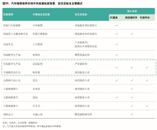 金固股份通过互联网技术创新推动其后市场快速发展