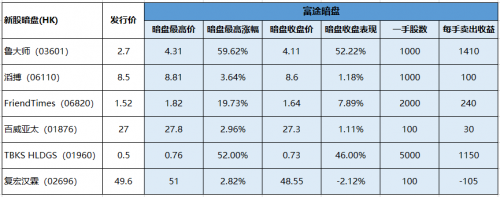 还没开盘就暴涨50% 鲁大师在富途证券的暗盘交易为何这么猛？