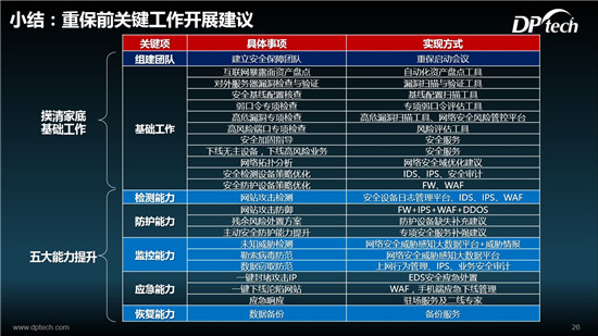 迪普科技受邀参加2019年江西省教育及医疗国庆70周年网络安全保障技术研讨会