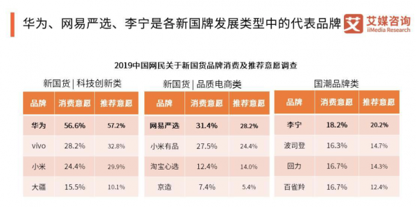 中国互联网发展20年 网易严选造就国牌新势力