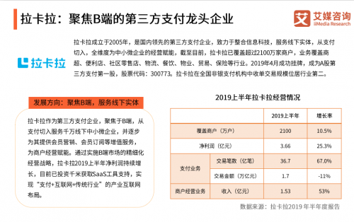 聚焦B端服务，拉卡拉支付将发布战略4.0新产品