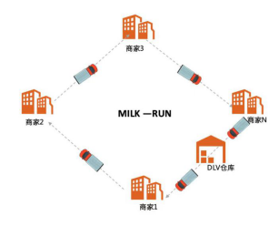 灵活高效、保障有力！货拉拉定制城配服务已上线