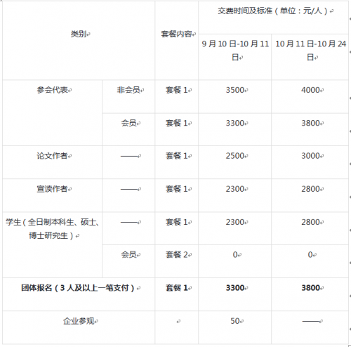 早鸟优惠即将结束，2019SAECCE年会开幕在即