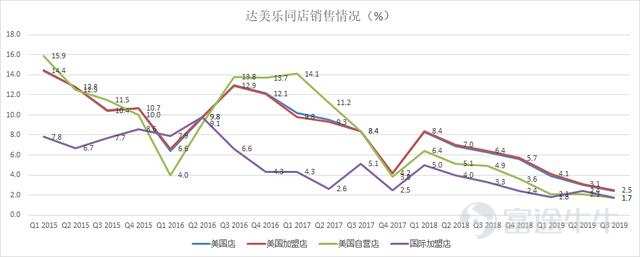 富途证券：叮咚！披萨大王的财报已送达，能给个五星好评吗？