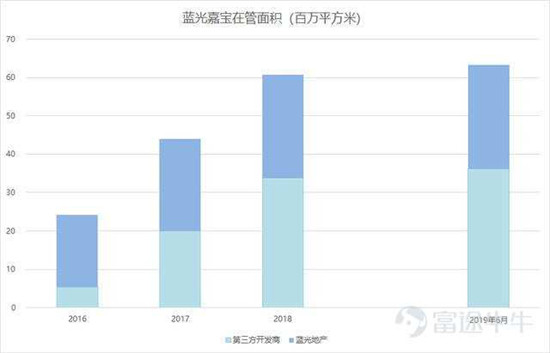 富途证券：这家公司会是下一个翻倍物业股吗？