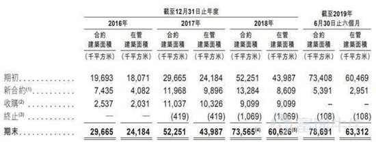 富途证券：这家公司会是下一个翻倍物业股吗？