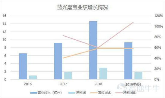 富途证券：这家公司会是下一个翻倍物业股吗？