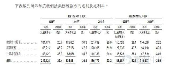 富途证券：这家公司会是下一个翻倍物业股吗？