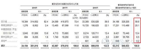 富途证券：这家公司会是下一个翻倍物业股吗？