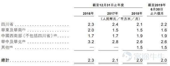 富途证券：这家公司会是下一个翻倍物业股吗？