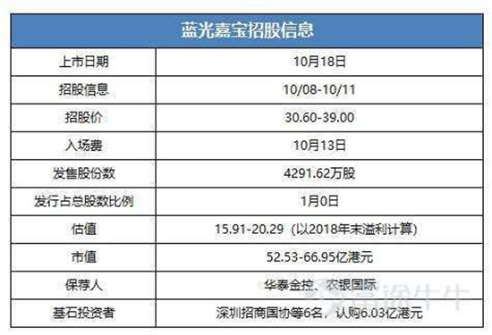 富途证券：这家公司会是下一个翻倍物业股吗？