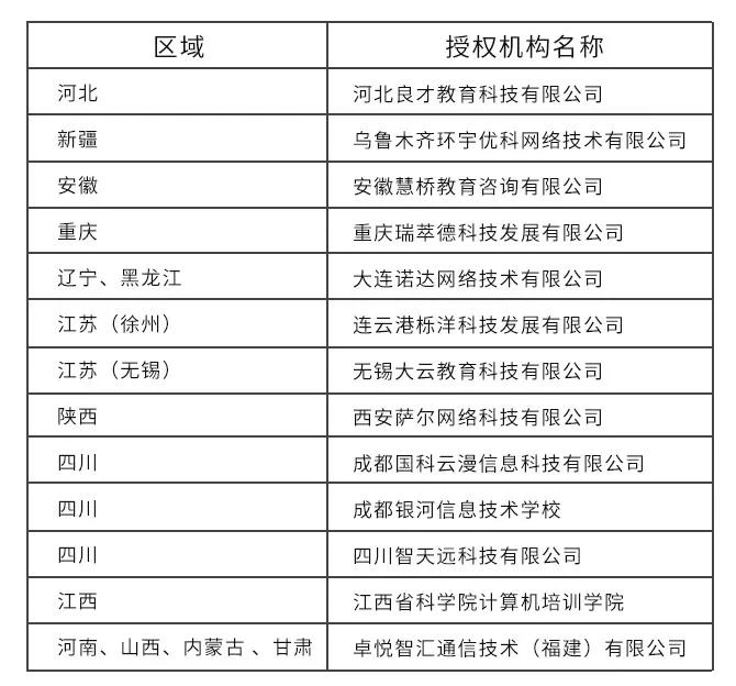 深信服智安全认证第四批次招募授权培训机构结果公示