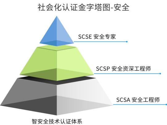 深信服智安全认证第四批次招募授权培训机构结果公示