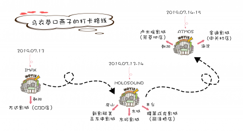 亲历HOLOSOUND与Dolby ATMOS