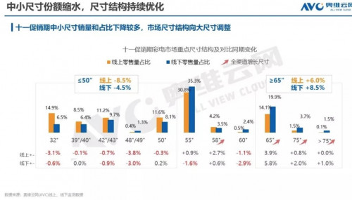 销量大涨却发