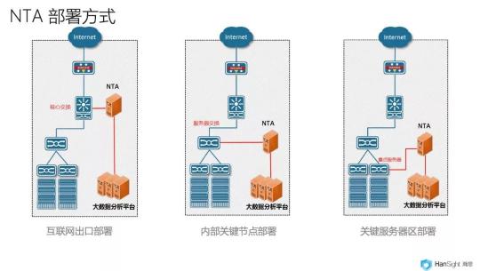 瀚思科技：这份Gartner安全白皮书必须推荐给你！