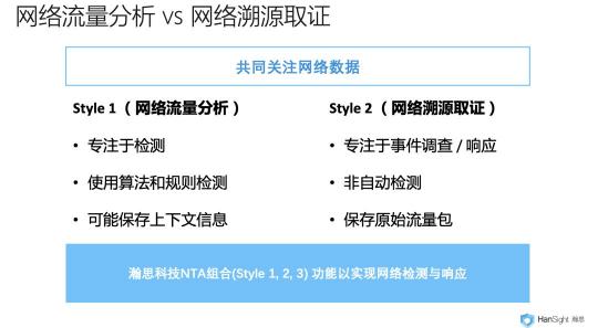 瀚思科技：这份Gartner安全白皮书必须推荐给你！