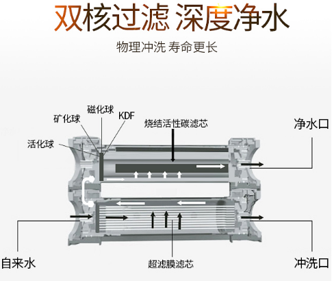 净水器哪个牌子好呢？关注2019国际净水器十大品牌哦