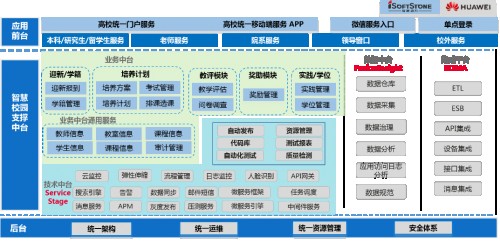 携手华为十七载 软通动力助力创造数字化和智能化新价值