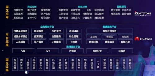 携手华为十七载 软通动力助力创造数字化和智能化新价值