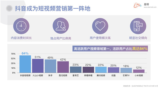 星榜Ⅰ企业蓝V：当下品牌营销崛起的最佳渠道？