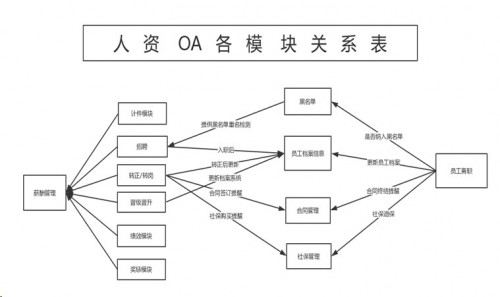 勤哲Excel服务器做企业办公自动化管理系统