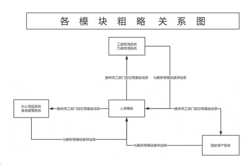 勤哲Excel服务器做企业办公自动化管理系统