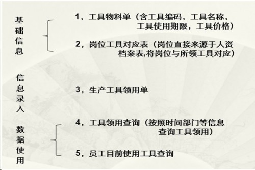 勤哲Excel服务器做企业办公自动化管理系统