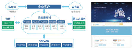 致远互联：这才是中台的正确打开方式