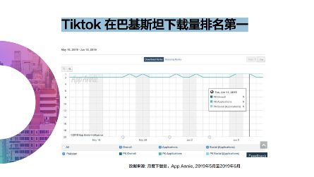 蓝标传媒：玩转TikTok，助力传音全面抢占海外市场！