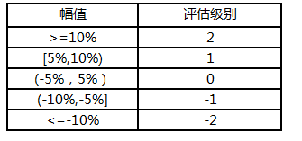 5分钟搞定机器学习建模，智铀科技-小智平台免费试用