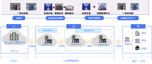 作为唯一一家受邀云计算企业，云途腾携国产云亮相“数字核能大会”