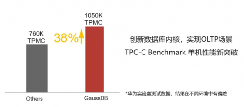 数据库性能评测真的很重要么？