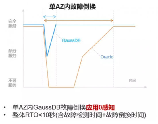 数据库性能评测真的很重要么？