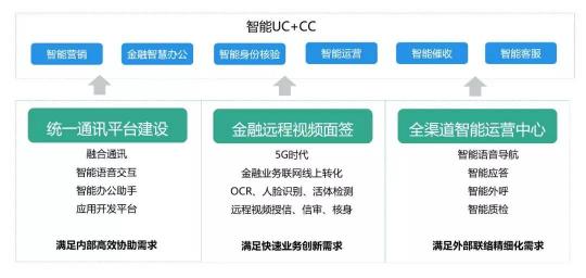 AI inspire communication 助力产业联络与协作