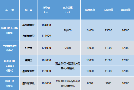 国民哈弗携手东阿阿胶推介会 超值钜惠奏响国民最强音