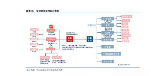 复星斥资4120万增持宝宝树，战略加持母婴万亿市场