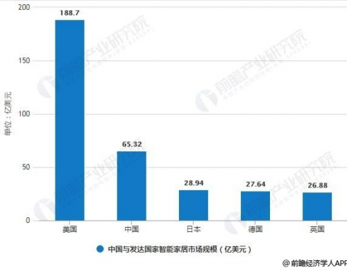 5000亿的智能家居市场与年轻的纯米科技