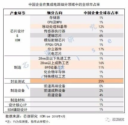 安路科技：FPGA通用芯片不能靠低价