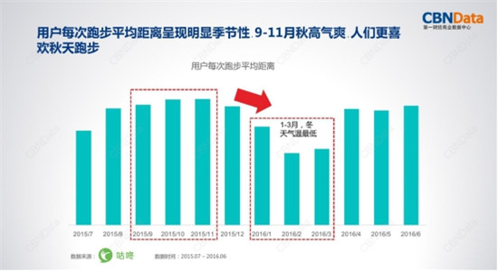 金九银十迎旺季，金史密斯折叠跑步机R1京东天猫齐首发