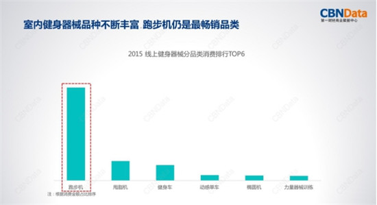 金九银十迎旺季，金史密斯折叠跑步机R1京东天猫齐首发