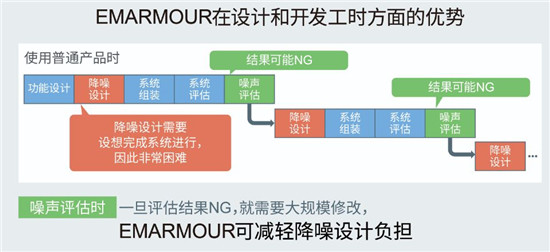 ROHM开发出抗干扰性能优异的比较器“BA8290xYxxx-C系列”