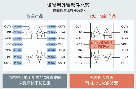 ROHM开发出抗干扰性能优异的比较器“BA8290xYxxx-C系列”