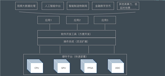 飞诺门阵倾力加盟“未来科技与数字经济联合实验室”