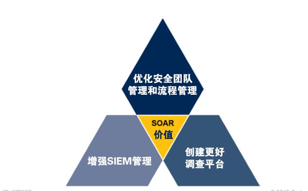 青藤云安全新技术洞见：安全编排、自动化及响应（SOAR）解决方案