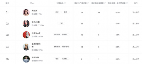 米汇品牌升级，更名「CCSight」！全新推出内容电商版