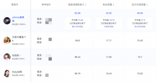 米汇品牌升级，更名「CCSight」！全新推出内容电商版