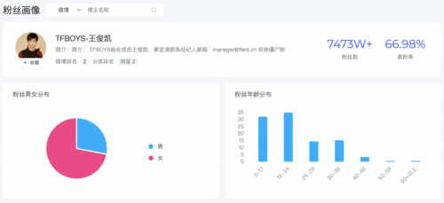 米汇品牌升级，更名「CCSight」！全新推出内容电商版