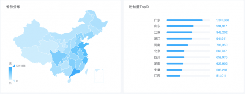 米汇品牌升级，更名「CCSight」！全新推出内容电商版