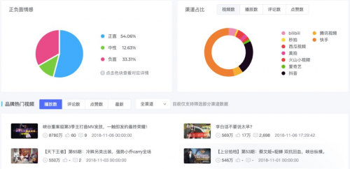 米汇品牌升级，更名「CCSight」！全新推出内容电商版